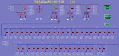 兰陀集团新区10KV变电站项目简介