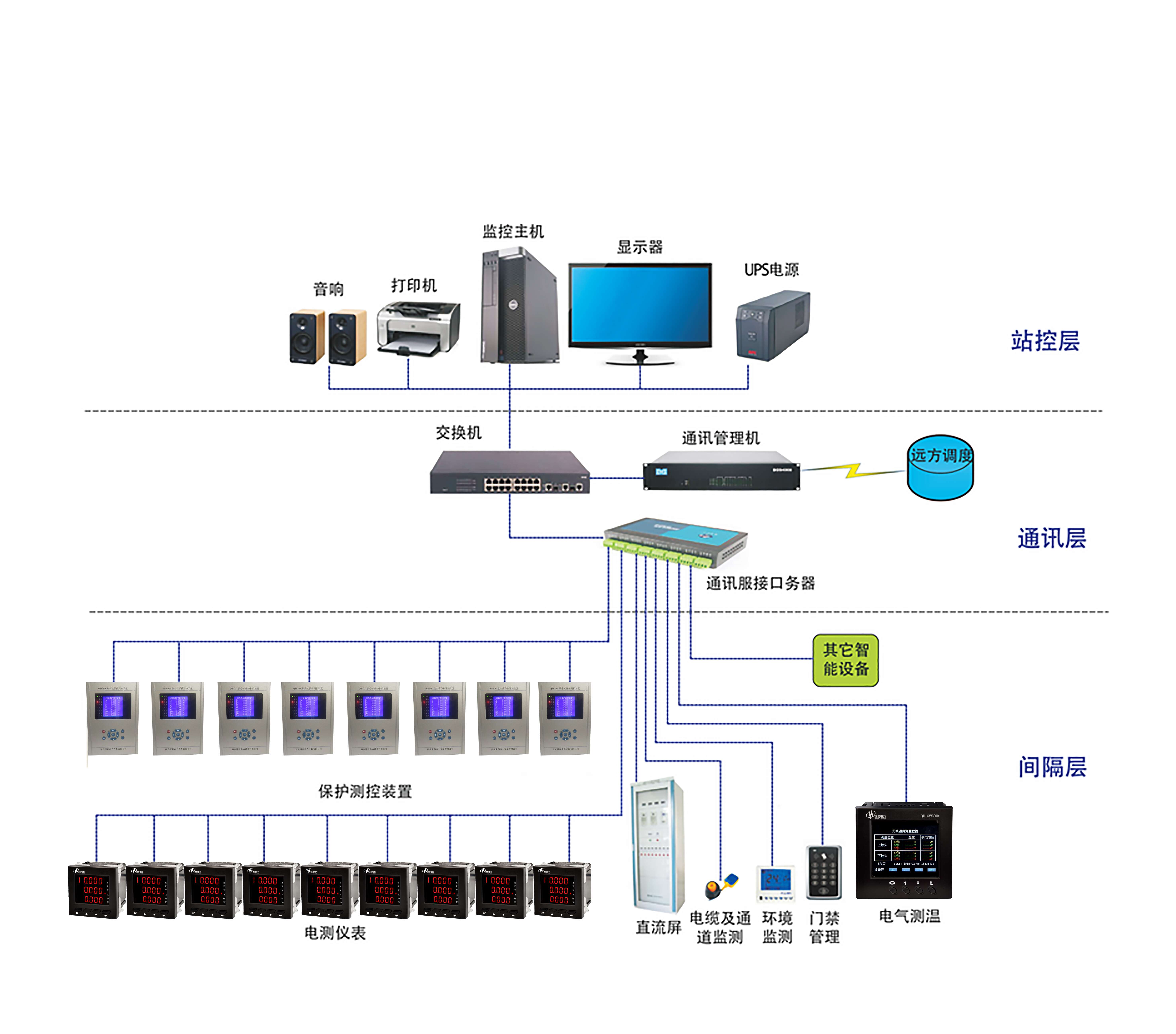 QH6000智能电力监控系统解决方案