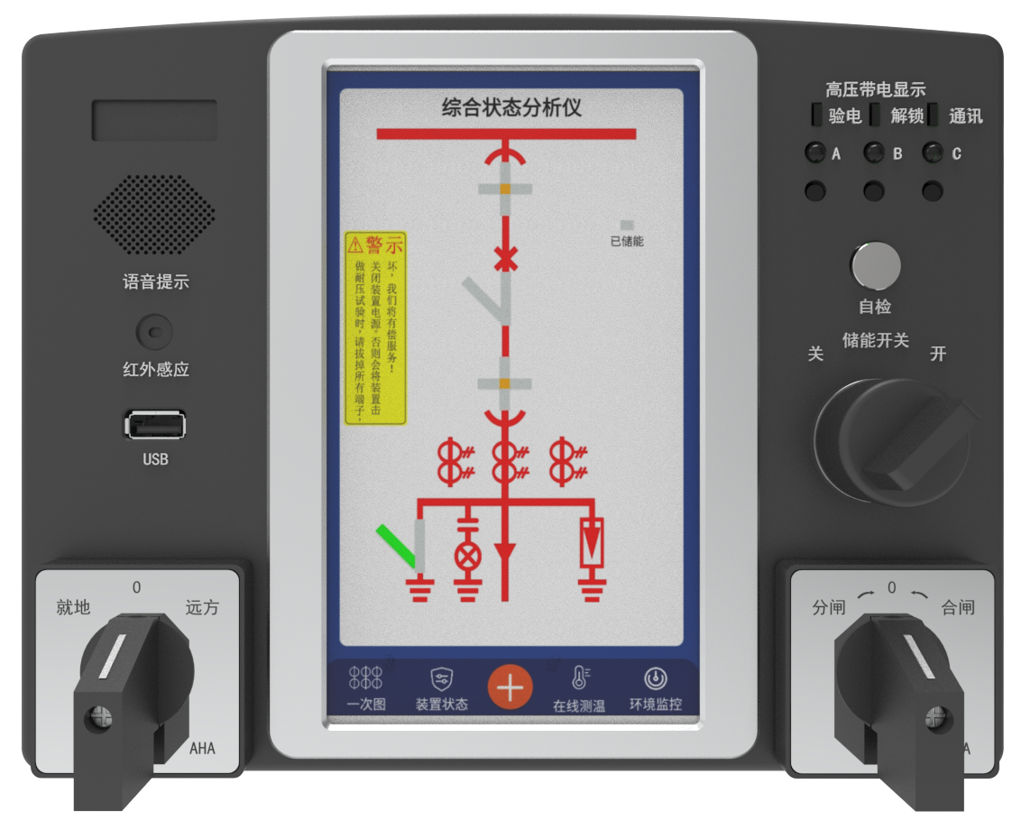 QH-ZHCK 综 合 状 态 分 析